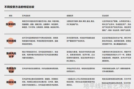 全国艺术品线上交易平台官网_品艺是什么意思_品艺(深圳)技术有限责任公司