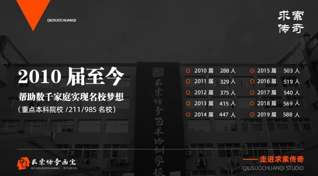 美院校考时间2021年_各大学美术校考时间_2022年美院校考时间
