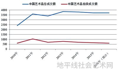 品艺绘画_品味艺术_中国艺术品