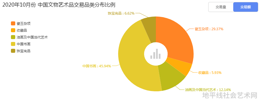 中国艺术品_品艺绘画_品艺美术教育