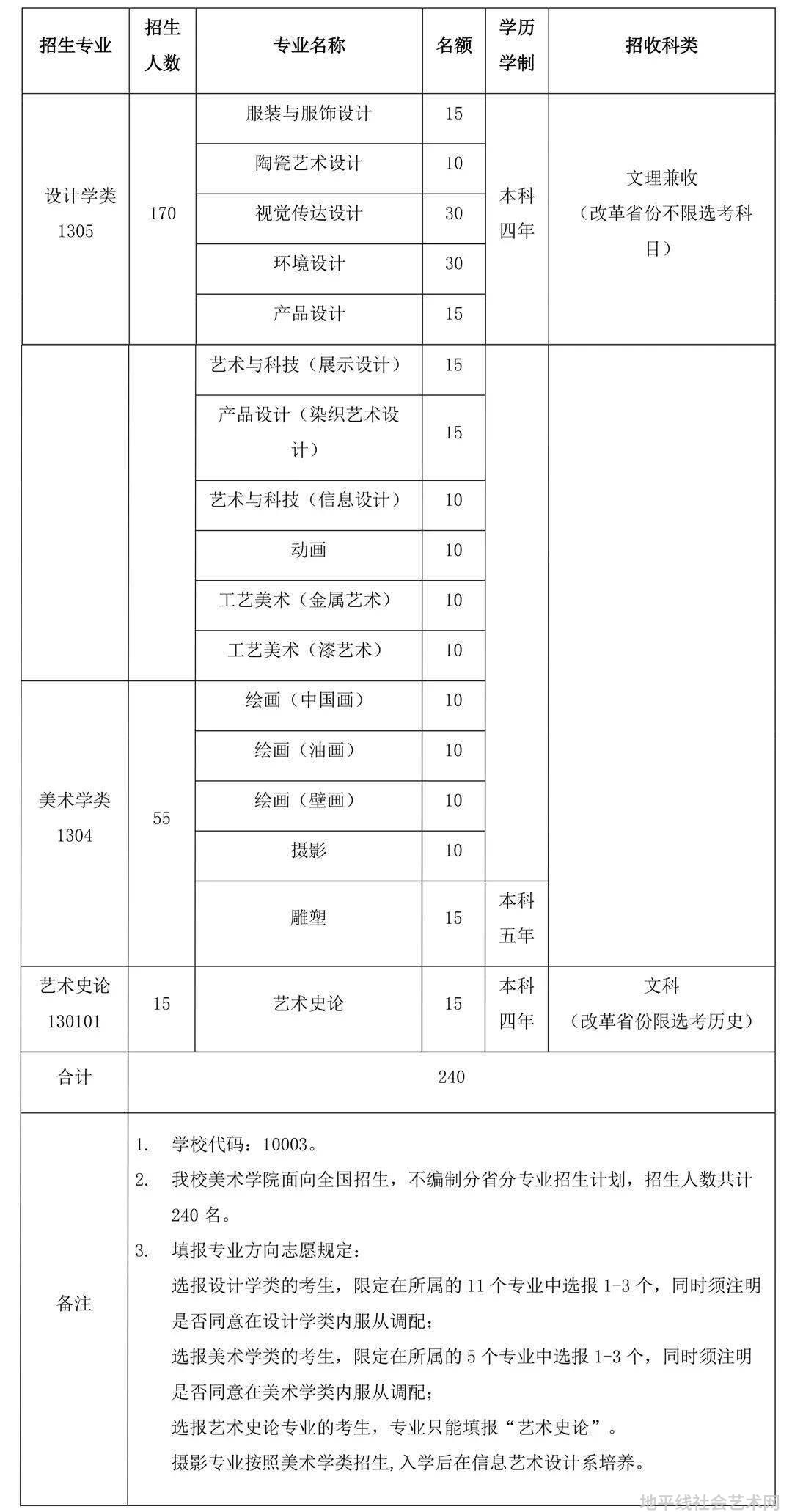 清华美院分数线_清华美院_清华美院美术生录取分数线