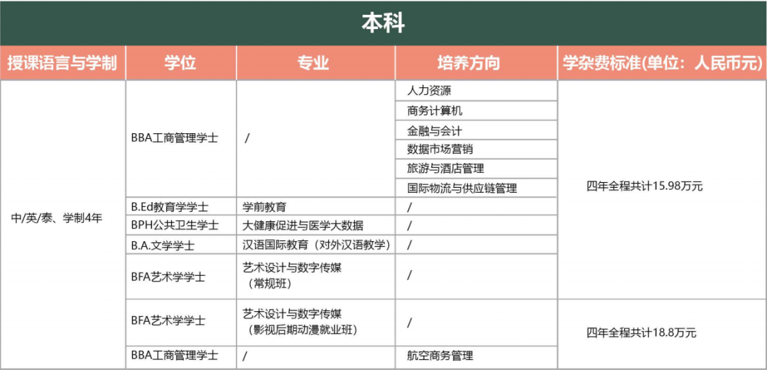 本科艺术教育专业冷门吗_本科冷门艺术教育专业学什么_艺术类冷门本科学校