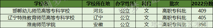 400分可以上的师范类学校_师范类大学得多少分可以_师范学校要求多少分