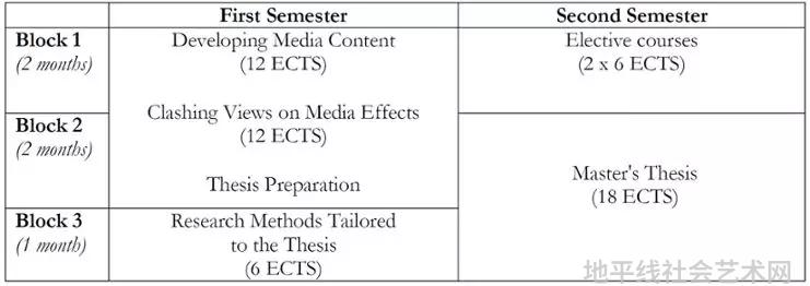 Entertainment Communication 方向课程.webp.jpg