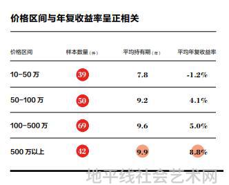 品艺(深圳)技术有限责任公司_品艺是什么意思_全国艺术品线上交易平台官网