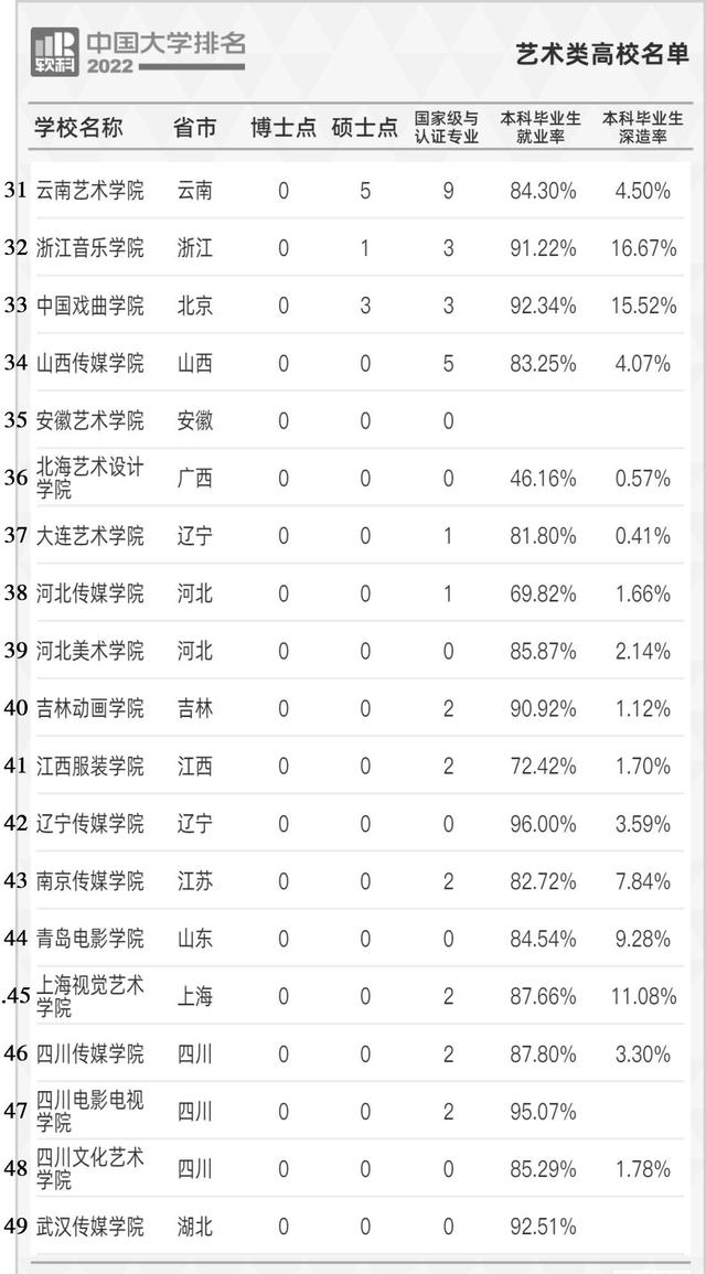 美术生大学选什么专业比较好_中国美术专业大学排名_美术设计专业哪所大学比较好