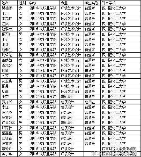 四川西南航空专修学院学校_四川艺术职业学院学院_四川艺术学院是一所什么样学校?