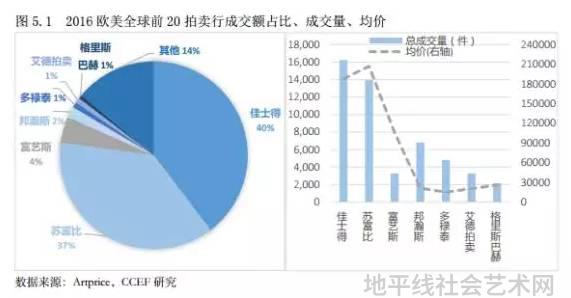 品艺(深圳)技术有限责任公司_品艺是什么意思_全国艺术品线上交易平台官网