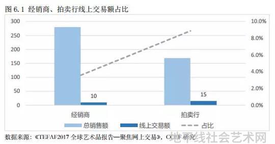 品艺是什么意思_全国艺术品线上交易平台官网_品艺(深圳)技术有限责任公司