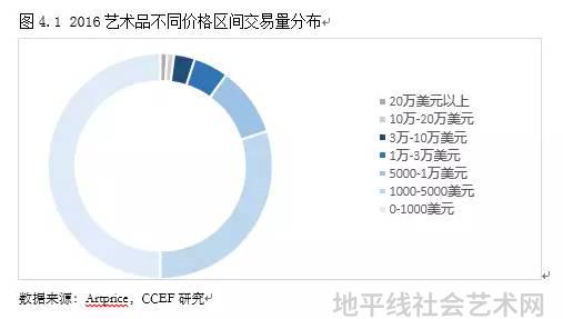 品艺是什么意思_品艺(深圳)技术有限责任公司_全国艺术品线上交易平台官网