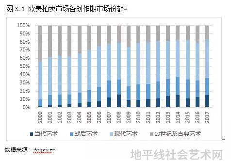品艺(深圳)技术有限责任公司_全国艺术品线上交易平台官网_品艺是什么意思