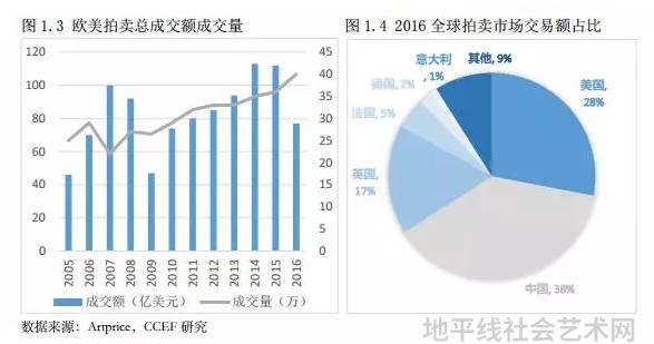 品艺是什么意思_全国艺术品线上交易平台官网_品艺(深圳)技术有限责任公司