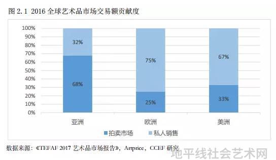 全国艺术品线上交易平台官网_品艺(深圳)技术有限责任公司_品艺是什么意思