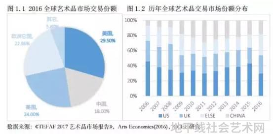 全国艺术品线上交易平台官网_品艺是什么意思_品艺(深圳)技术有限责任公司