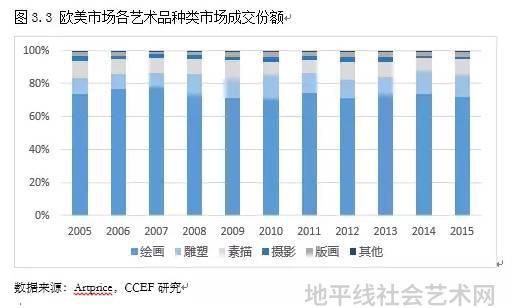 品艺(深圳)技术有限责任公司_品艺是什么意思_全国艺术品线上交易平台官网