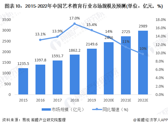 热点艺术家杜成杰_热点艺术文化产业园_艺术热点