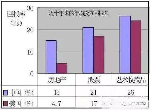 最新的艺术新闻_艺术品市场最新新闻_2021年艺术品交易市场新闻