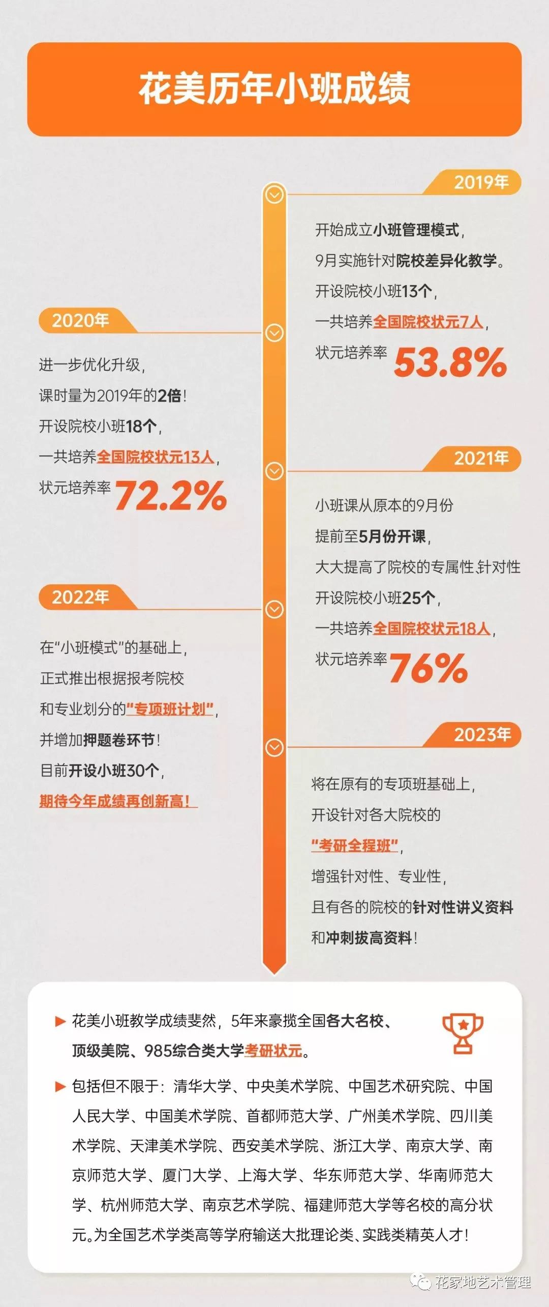 热点艺术文化产业园_热点艺术教育进课堂_艺术热点