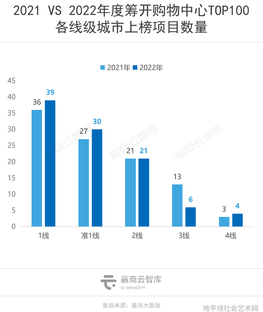 当代艺术家年鉴2019_2021年top100当代艺术家榜单_当代艺术家排名前100位