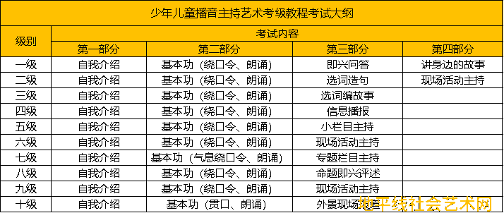 社会艺术水平考级证书查询入口_社会艺术水平考级证书编号查询_社会艺术水平考级证书查询结果