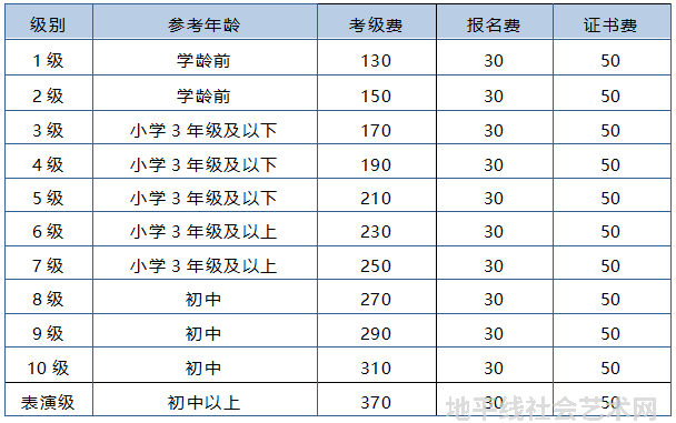 社会艺术水平考级证书查询入口_社会艺术水平考级证书查询结果_社会艺术水平考级证书编号查询